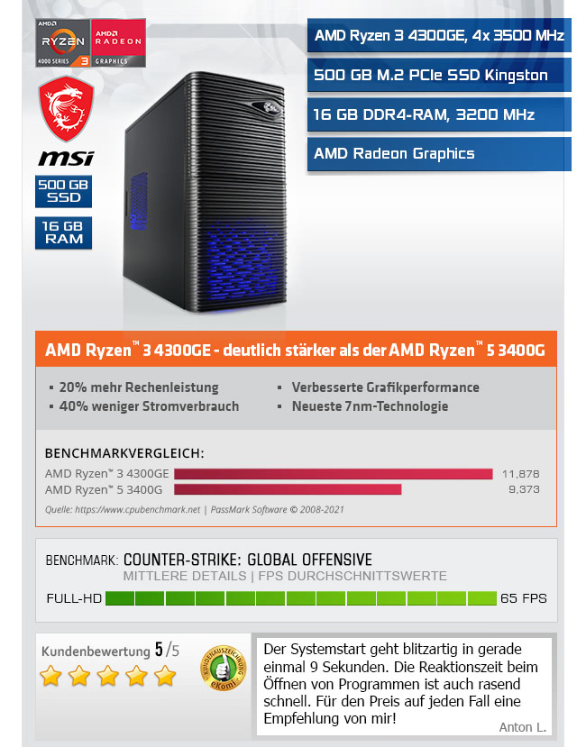 CSL Sprint 5803 (Ryzen 3)